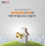 [수치로 보는 뉴스] 1인가구와 다인가구, 범죄예방활동에 어떤 차이가 있을까?