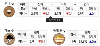 CJ제일제당, 올해 가정간편식 키워드는 가시비·간식·건강