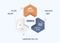 키니케어, 그린바이오 산업 암환자 맞춤형 메디푸드(cmr) 개발에 박차