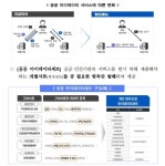 행정서비스 더욱 편리해진다! 민원서류 필요할 때 민간에도 바로 전송할 수 있다