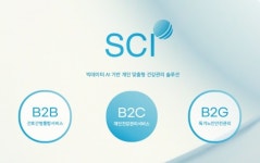 ㈜소프트웨어융합연구소, 개인 맞춤형 건강관리 서비스 제공