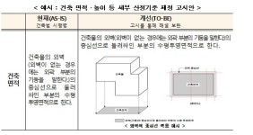 1인가구 증가 따른 공유주거 서비스 제도 정비..쉬운 세부기준 마련