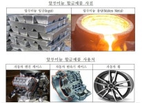 공정위, 알루미늄 합금 담합한 업체 8곳에 과징금 총 206억 7,100만 부과
