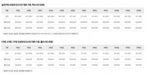 [나홀로 취미] 1명인데 풋살 가능한가요? 도심 속 옥상에서 소셜 풋살 하기
