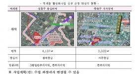 서울시, 올해 첫번째 역세권 활성화사업 중랑구·성동구 2개소 선정..신규주택 300여호 공급