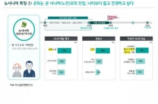 하나금융경영연구소, 뉴시니어 건강에 대한 가치 변화