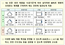정부, 건물일체형태양광 전문기업 키운다