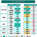 하나금융경영연구소, 내년 2 차전지·정유 제외한 전산업 악화 전망
