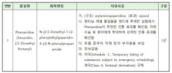 식약처, 페나리딘(Phenaridine) 임시마약류 지정예고