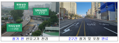 서울시, 30년 된 선유고가차도 철거 완료…평면교차로 전면 개통
