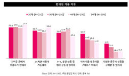 편의점 자주 가는 이유? 재미있으니까!