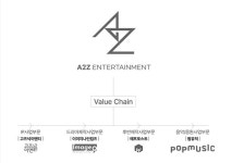 A2Z엔터테인먼트 비전 1.0 발표 통합 시너지로 글로벌 경쟁력 확보