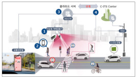 어린이보호구역 보행자 위치정보 분석해 운전자에 충돌위험 알린다