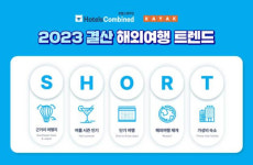 2023 해외여행 트렌드, 단기 여행 비중 커..1인 여행객도 25% 증가