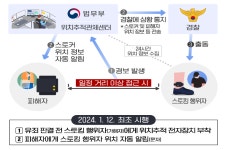 유죄 받기 전이라도 스토킹 가해자 위치추적 가능해진다