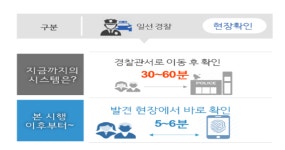 치매환자, 5분이면 신원확인 가능…휴대용 신원확인 시스템 구축