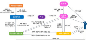 7월부터 우울·불안 등 겪는 국민에게 전문 심리상담 서비스 제공