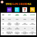 [티끌 모아 태산] 점심값 절약 편의점 4사 도시락 구독 상품 파헤치기