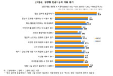 생성형 AI, 국민 4명 중 1명 써봤다…정보검색·글쓰기 활용 높아