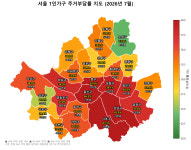 서울에서 혼자 살려면 월 187만원 필요…용산구 가장 부담↑ [2026년 7월 1인가구 주거부담지수]