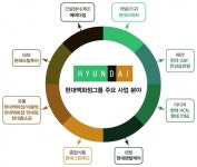 정지선 현대백화점그룹 회장의 유통제국 건설 야심