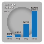 삼성 vs LG 건조기 전쟁...누가 더 잘 말리나