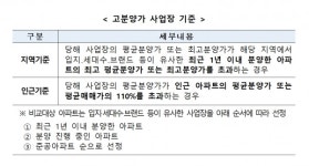 주택도시보증공사, 부산 남구·연제구 고분양가 관리지역 해제