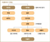[김석동이 쓰는 한민족의 경제 DNA] 청나라 세운 누르하치는 한민족 김씨