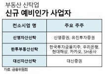 황금알 낳았던 부동산신탁, 약육강식 시대가 왔다