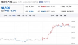 더위야 반갑다...하이트진로·롯데칠성 주가 폭염 수혜