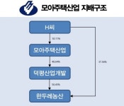 농어촌공사, 100억대 건물 지역 건설사에 빼앗기나