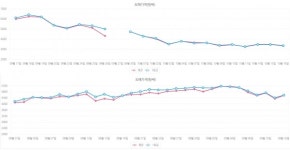 아프리카돼지열병 후폭풍, 돼지고기 유통 시스템 고장