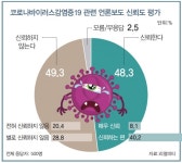 [이원섭의 통통마컴] 미디어 권력의 팩트 오염시키는 프레임 씌우기