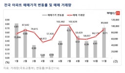 [2021년 부동산 전망] 똘똘한 한채 선호현상 커지고 전세는 더 오른다