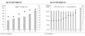 [심층분석] 농심 오너家 신동원·신동윤·신동익 3형제, 내부거래로 배당금 잔치