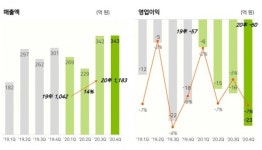 클린룸 잘나가는 신성이엔지, 올해는 태양광으로 빛 볼까