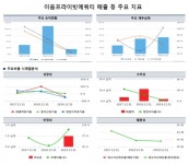SK에코플랜트 갑작스런 수장 교체…플랜트 사업부 분할매각 이견 때문?