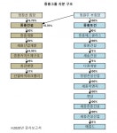[맨주먹 건설신화의 주역①정창선] 목수로 시작해 재계 21위 중흥 왕국 일구다