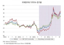 GS‧현대건설 정비사업 벌써 1조…원자재 가격 폭등하는데 괜찮을까