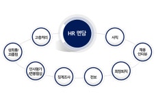 대한상의, 직장내 괴롭힘 등 사내갈등 관리위한 HR면담 대응 가이드 발표