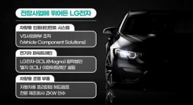 LG전자 전장사업 수주잔고 100조...'황금알 낳는 거위' 되나