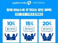 삼성화재 다이렉트 해외여행보험, 동반 가입 고객 할인 혜택