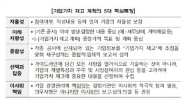 베일 벗은 밸류업 가이드라인…자율성에 초점