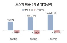 [1세대 유니콘] 이승건 토스 대표, 진짜 플랫폼 완성한다
