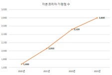 공산반점,폴리또치킨식당 | 백종원의 더본코리아, IPO 재도전…문어발식 확장으로 대박 노린다