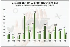 삼표, 지역사회와 동반성장 위해 써내려가는 특별한 발자취