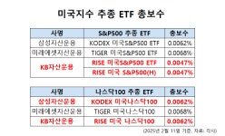 비방전에 출혈 경쟁까지…갈수록 격해지는 ETF 혈투