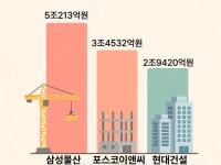 포스코이앤씨, 개포·용산 수주 총력...정비사업 2위 현대건설 추격