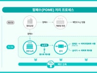 GS칼텍스, 인니 팜폐수로 바이오 원료 만든다