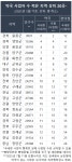 울릉도 약국 2개·영양군 4개…무약촌 문제 해법은?